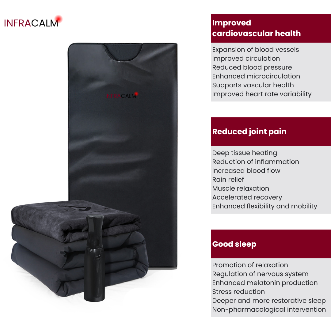 Infrared Sauna Blanket